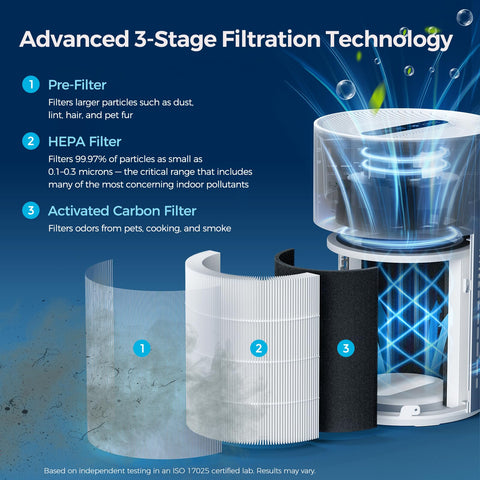 Purivortex PX500 white bedroom setup illustrating allergen reduction and fresh air.