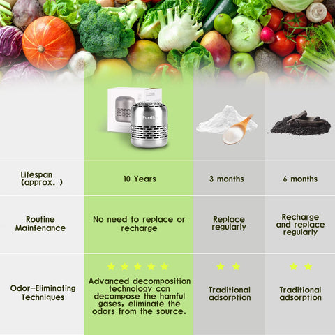 Purriko stainless steel body blends with fridge shelves and absorbs odors