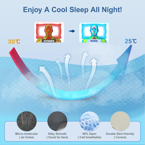 QIUBABYO contour design supports spinal alignment across sleep positions.