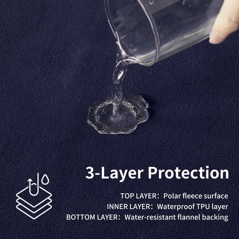 QiyI three-layer protection with TPU membrane guards against leaks.