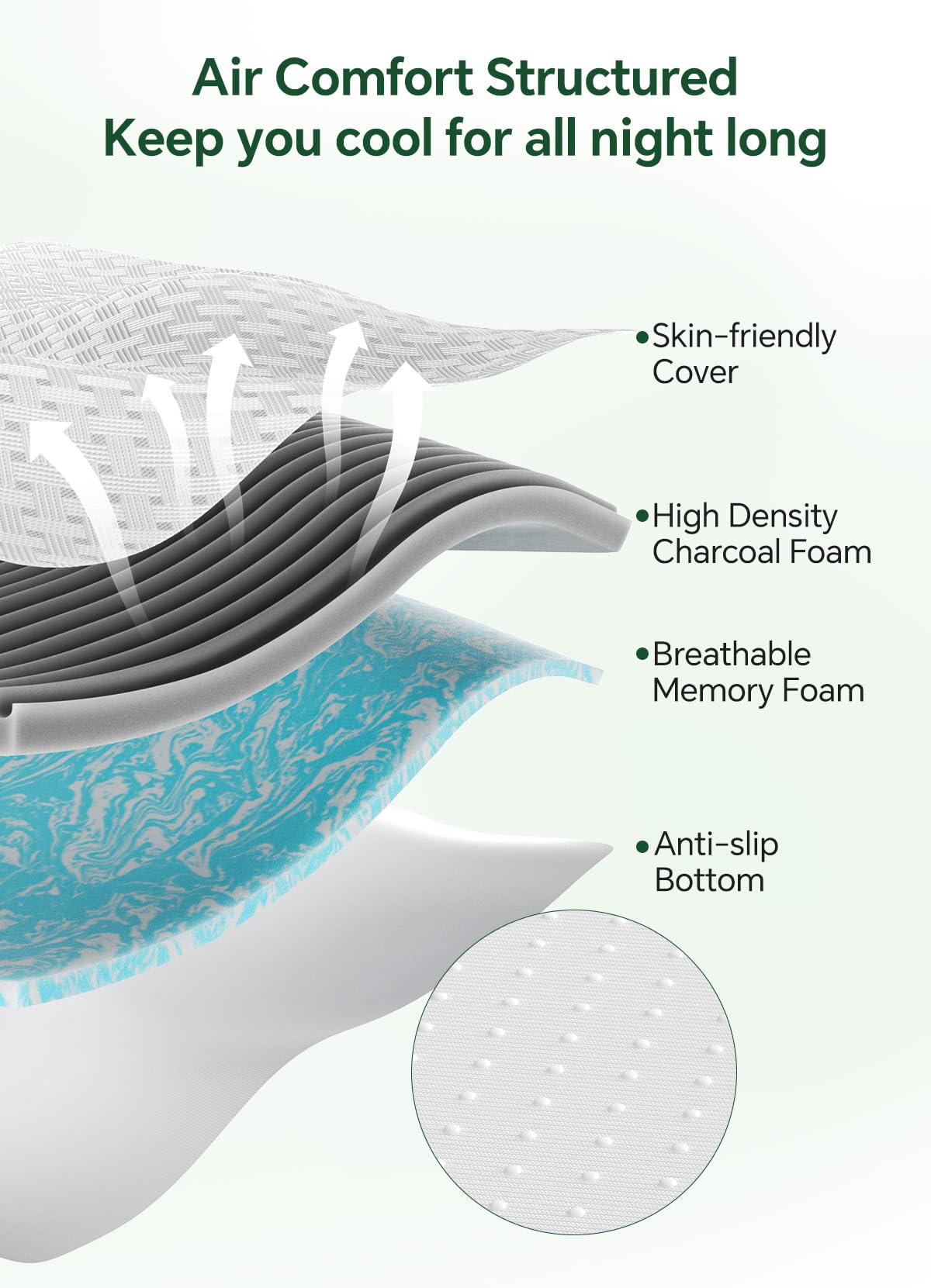 Qocismile 5-zone support diagram illustrating spine alignment and pressure relief.