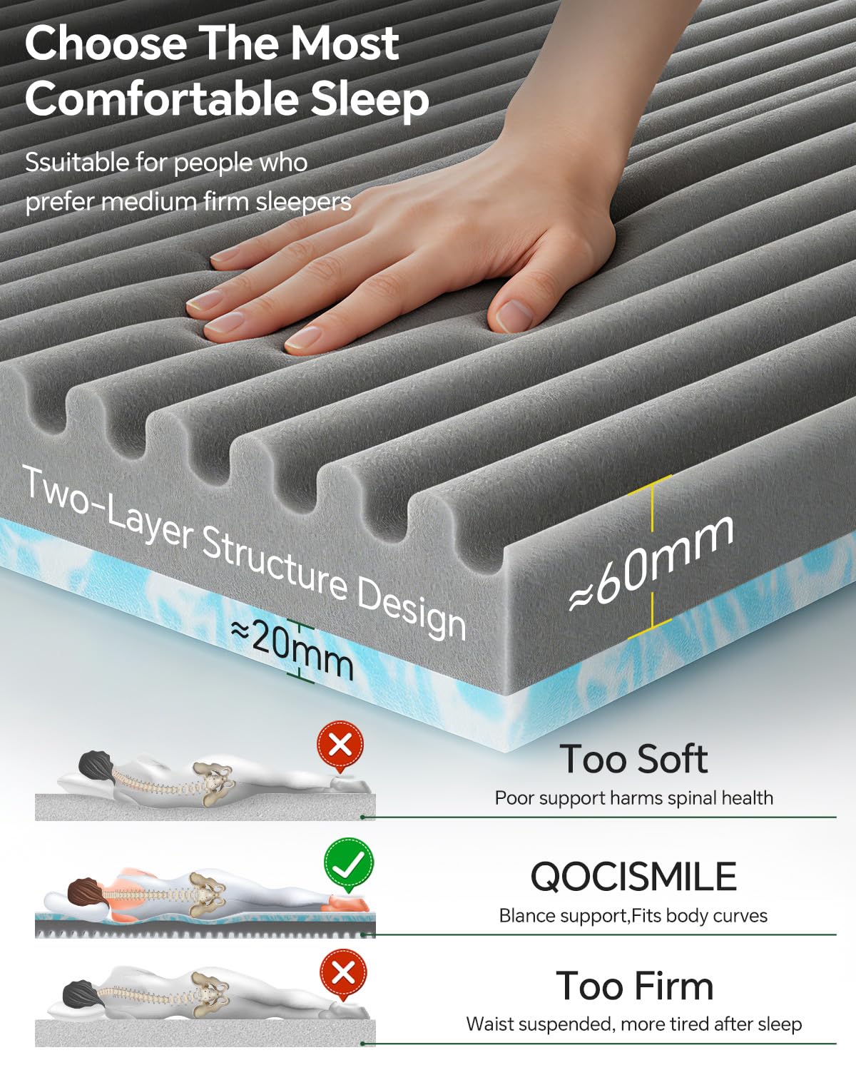 Qocismile gel memory foam layer visible for cooling and breathable support.