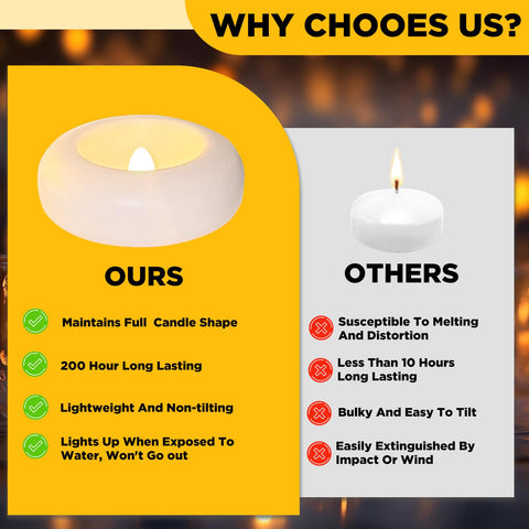 QQFCTOO easy battery replacement for floating candle