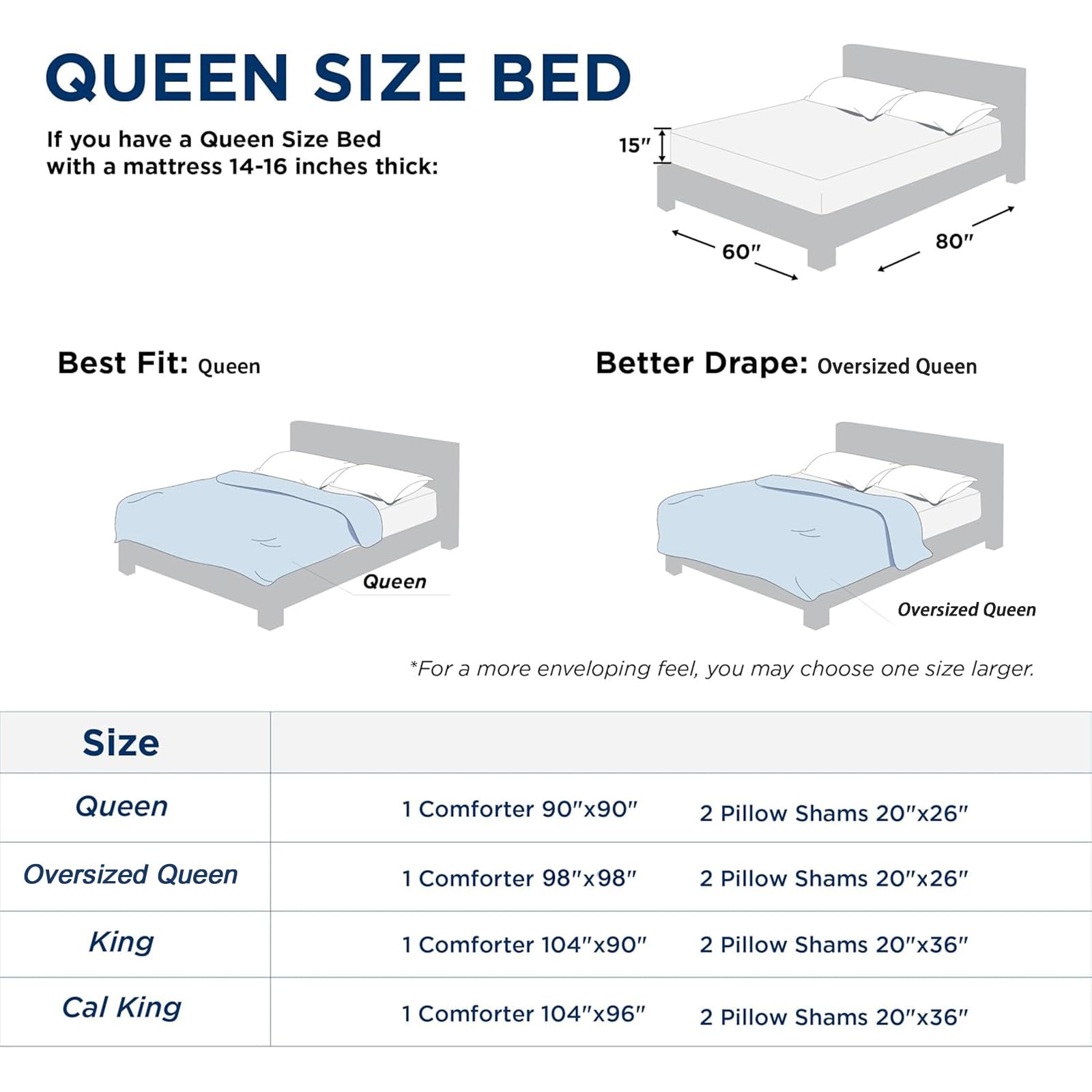 Quataly queen comforter grey all-season use suggests versatile comfort year round.