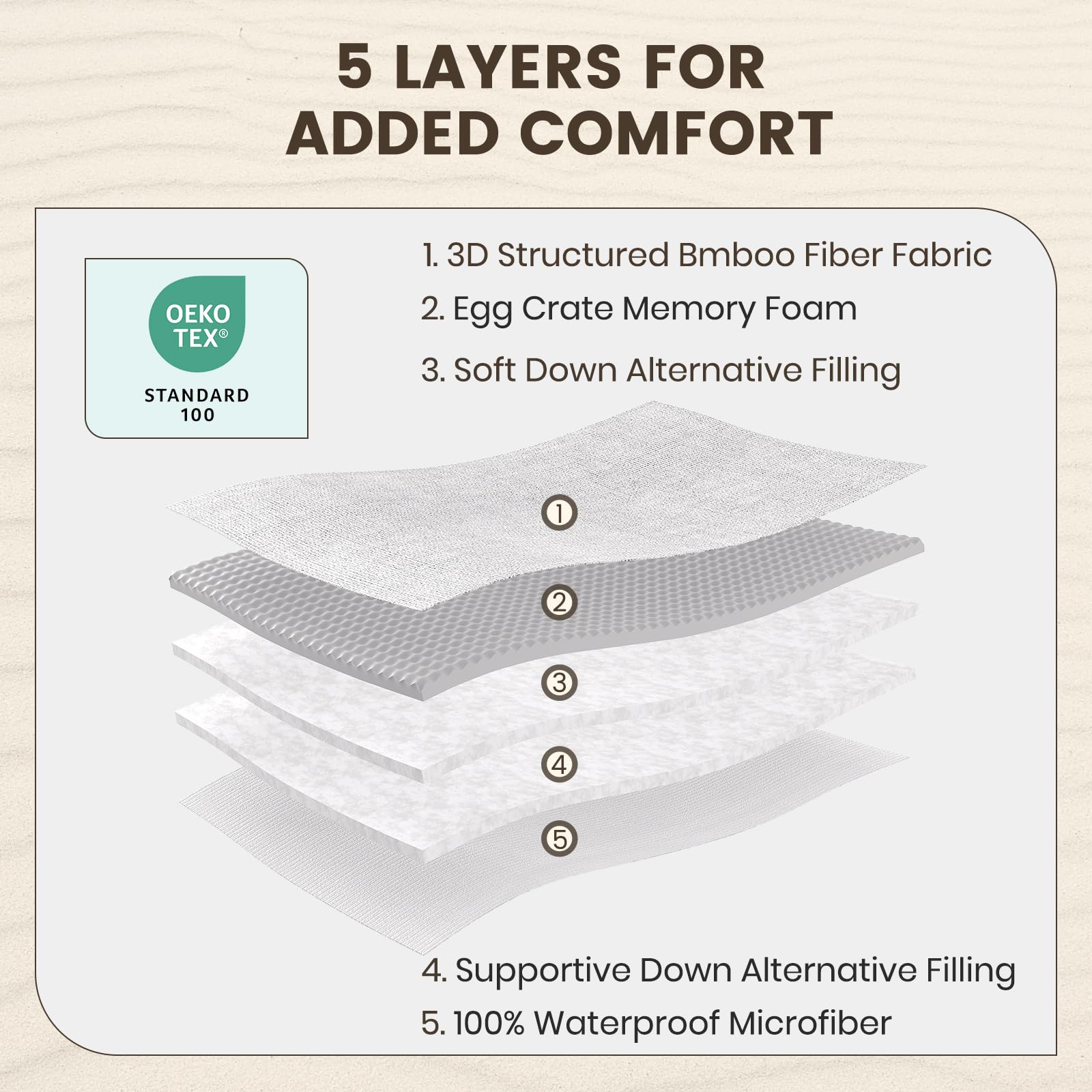 Quietsea oeeko-tex-certified topper ensures safe materials.