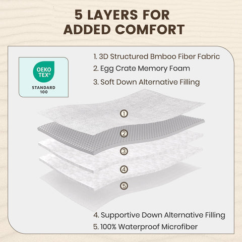 Quietsea oeeko-tex-certified topper ensures safe materials.
