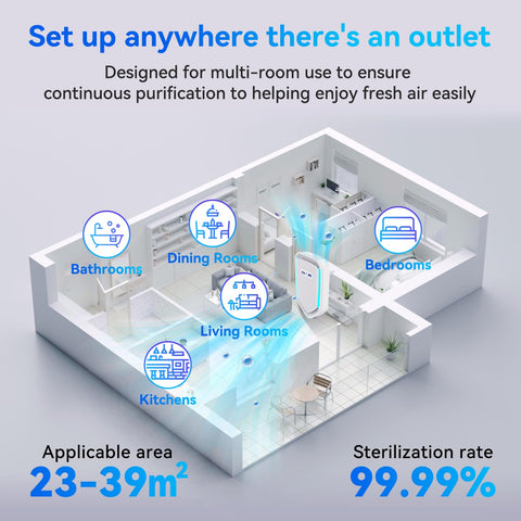 QWUE 6Pack Air Ionizer plug-in pet-friendly space, minimizing scent lingering.
