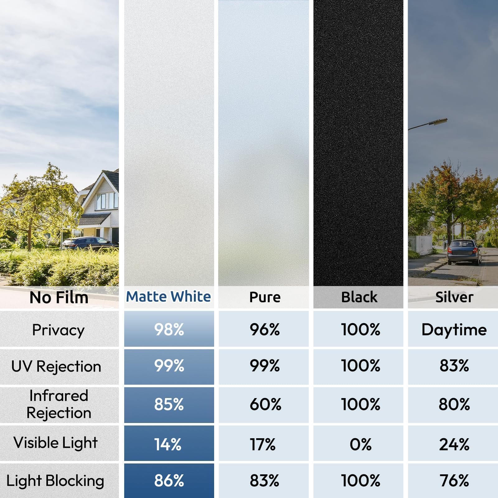 Rabbitgoo living room privacy film softens light for a cozy feel
