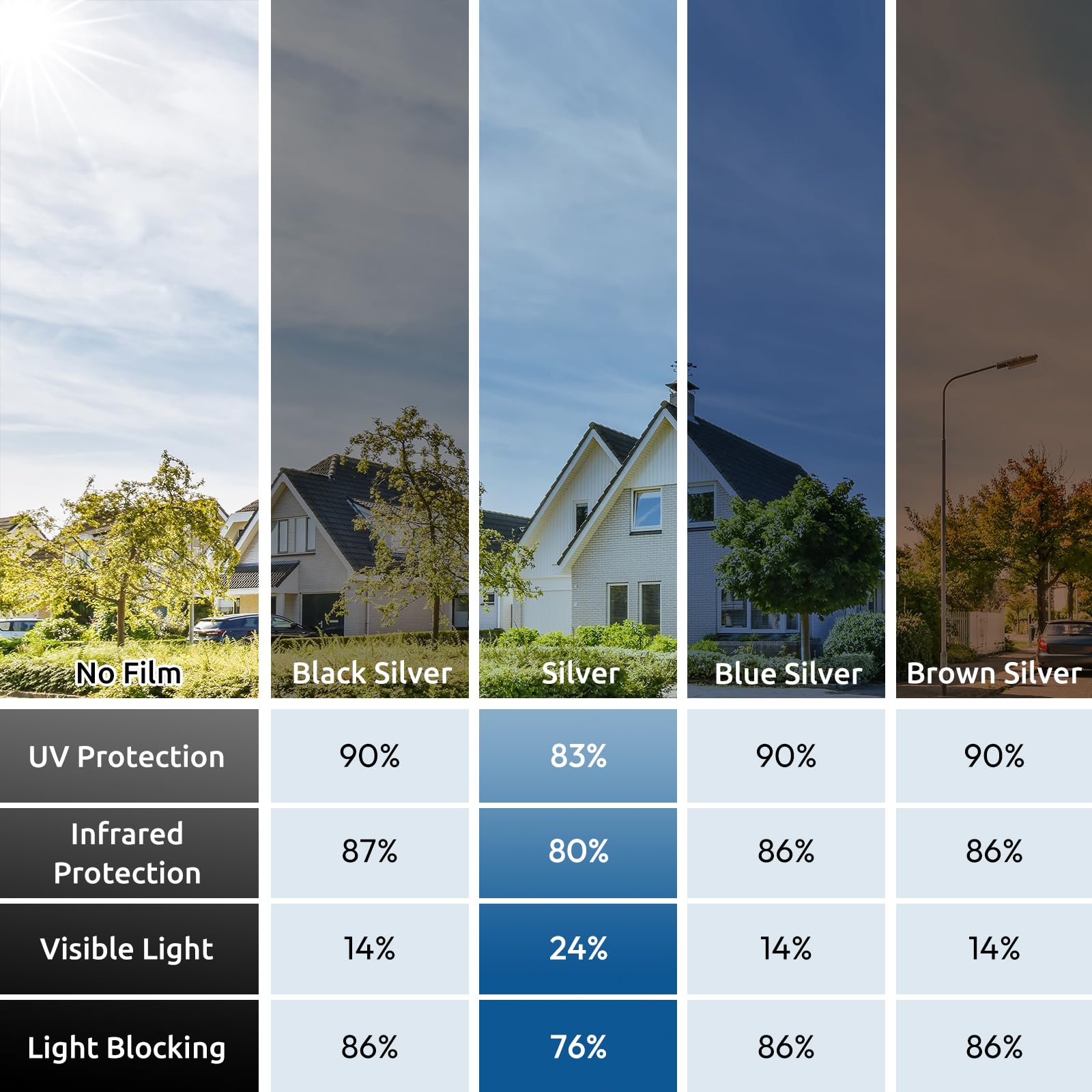 Rabbitgoo wide application window film fits various glass surfaces.