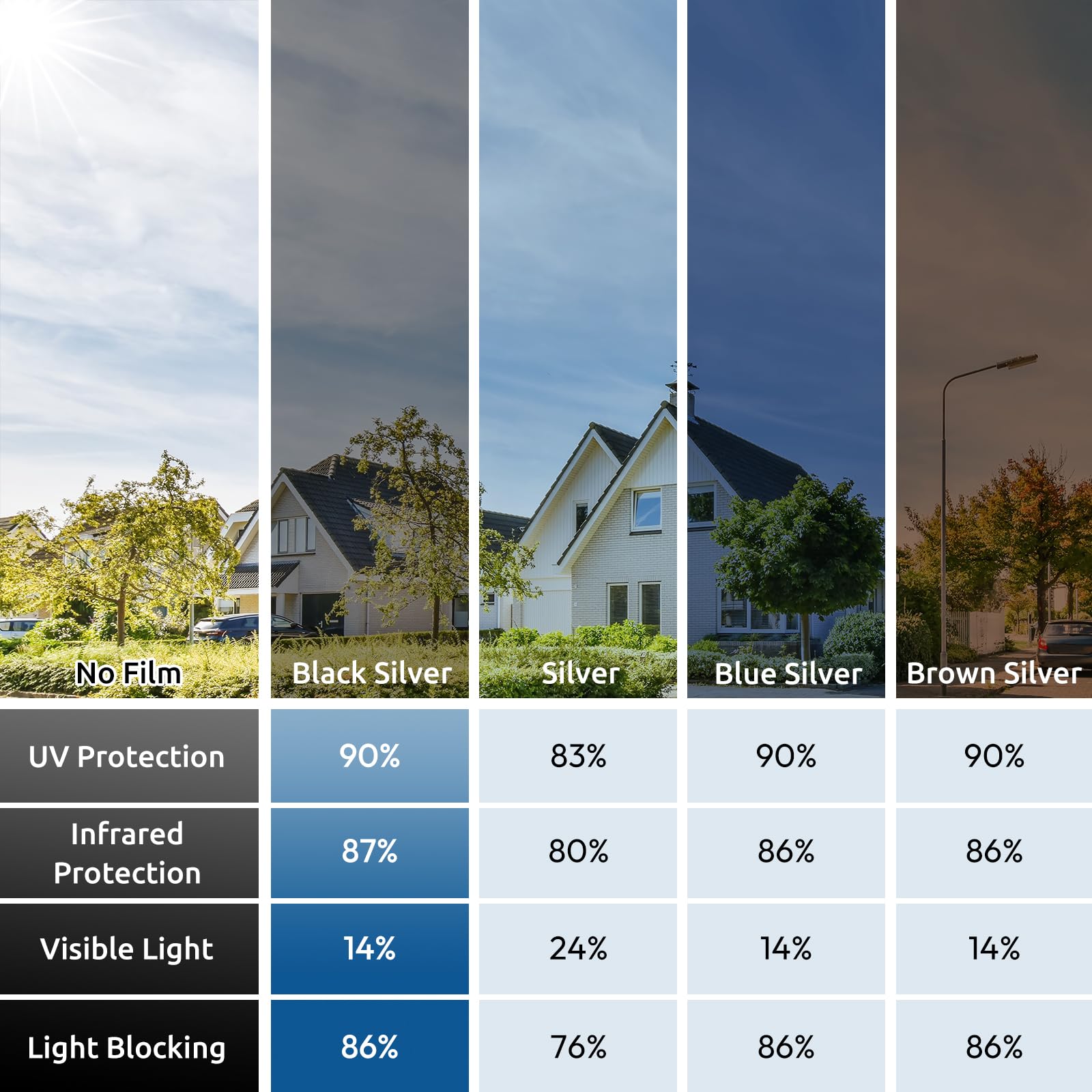 Glare reduction with Rabbitgoo tint improves screen viewing comfort.