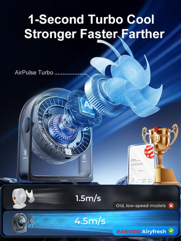 RANVOO 2026 desk fan side angle highlights slim profile for small spaces