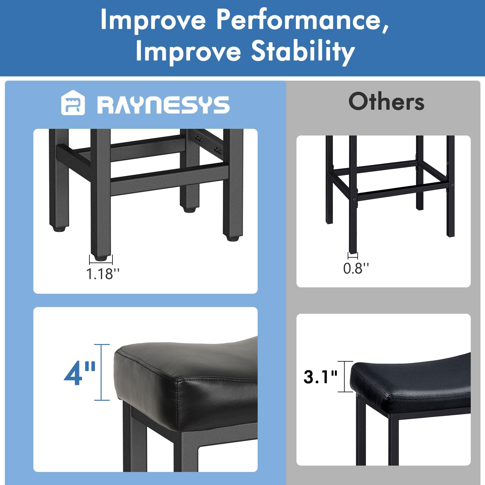 Raynesys 24-inch height stools fit counters 34-44 inches for versatile layouts.