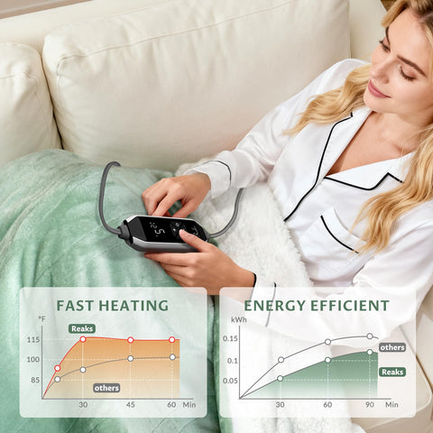 Reaks heated blanket throw auto-off feature display for safety.