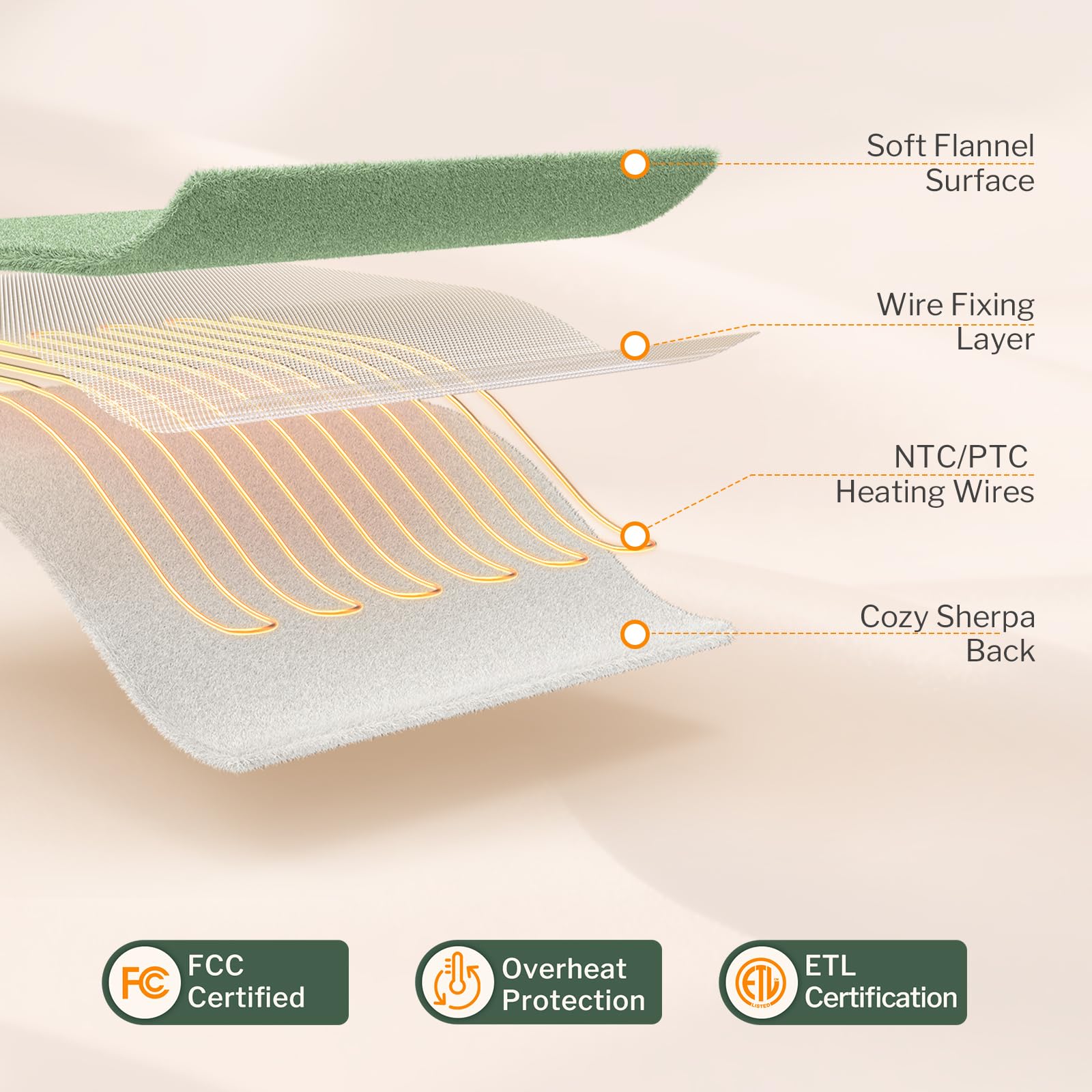 Reaks heated blanket throw with long 72-inch power cord for flexible placement.