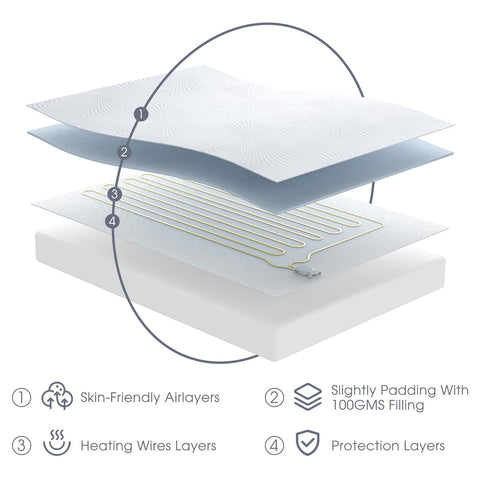Reaks king-size heated mattress pad remote control visible for easy dark-room operation