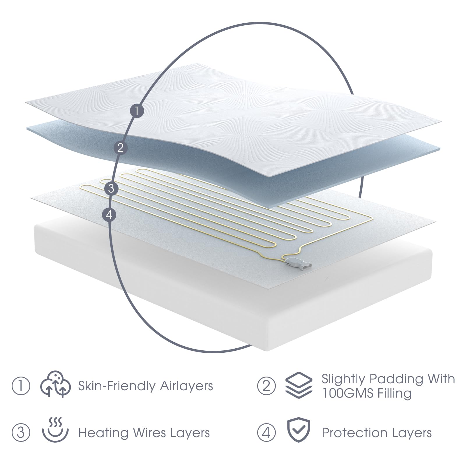 Reaks overheating protection with ETL and FCC certification for safety