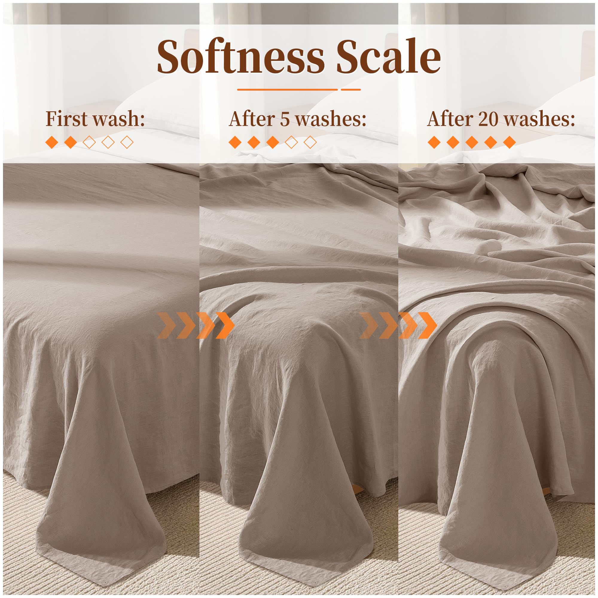REDASW deep-pocket detail on king fitted sheet for secure fit up to 16 inches