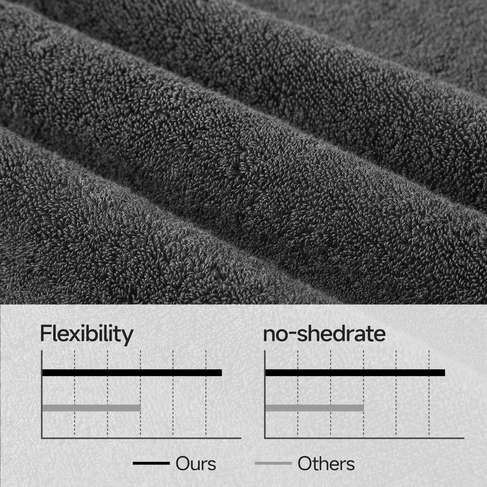 No shed weave visible on REDKISS 31x63 dark gray towel