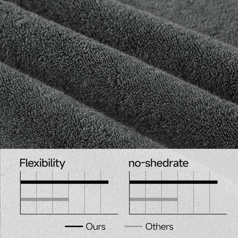 No shed weave visible on REDKISS 31x63 dark gray towel