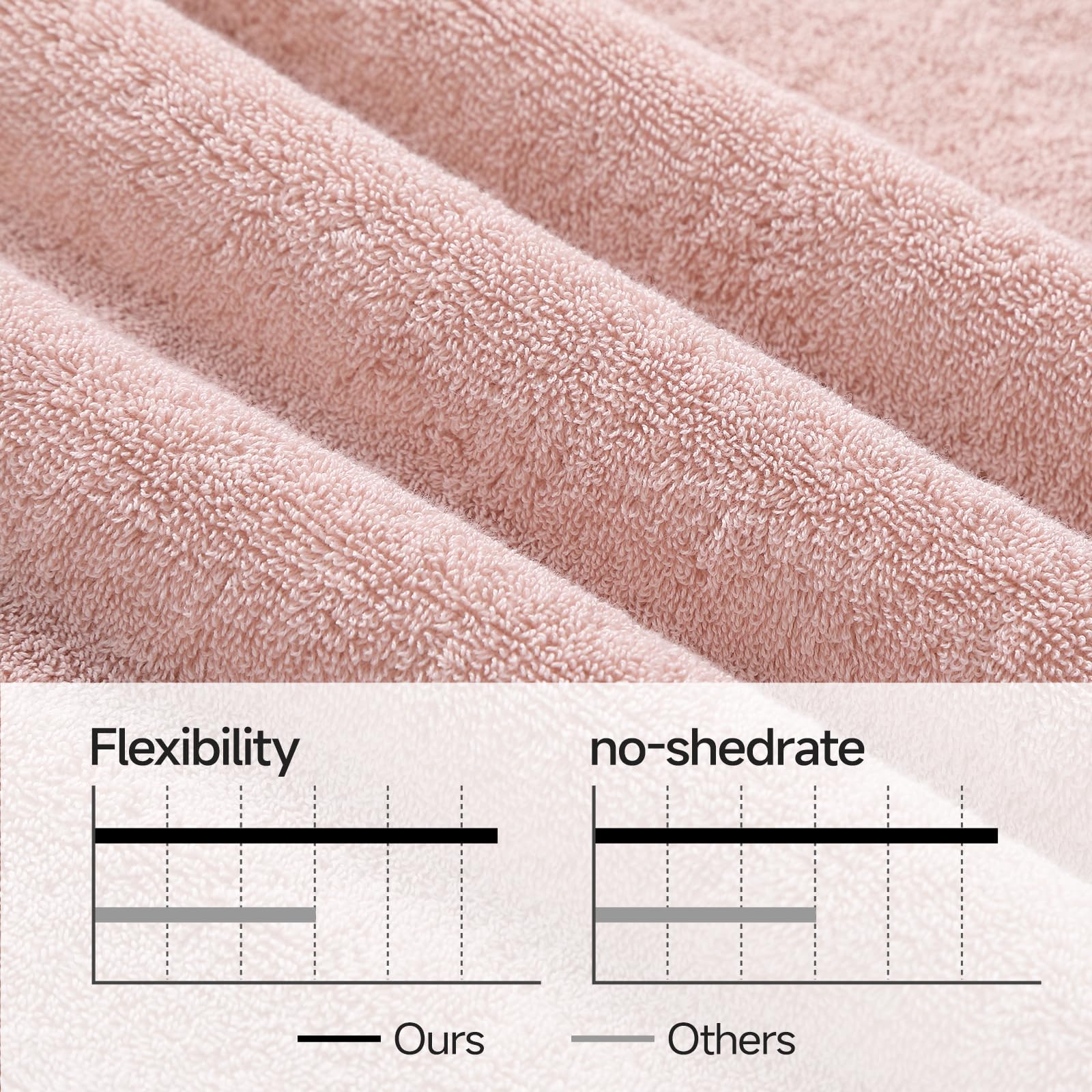 REDKISS easy-care towels are machine washable for everyday use.