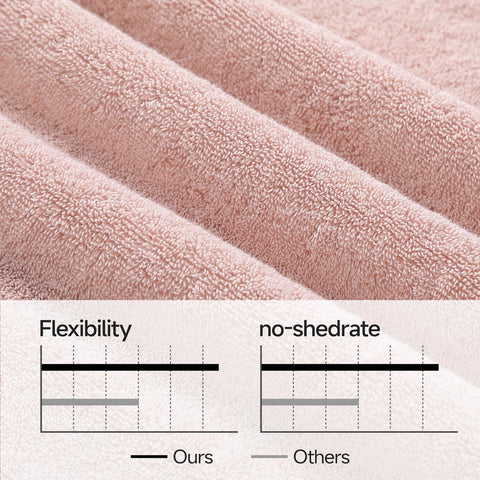 REDKISS easy-care towels are machine washable for everyday use.