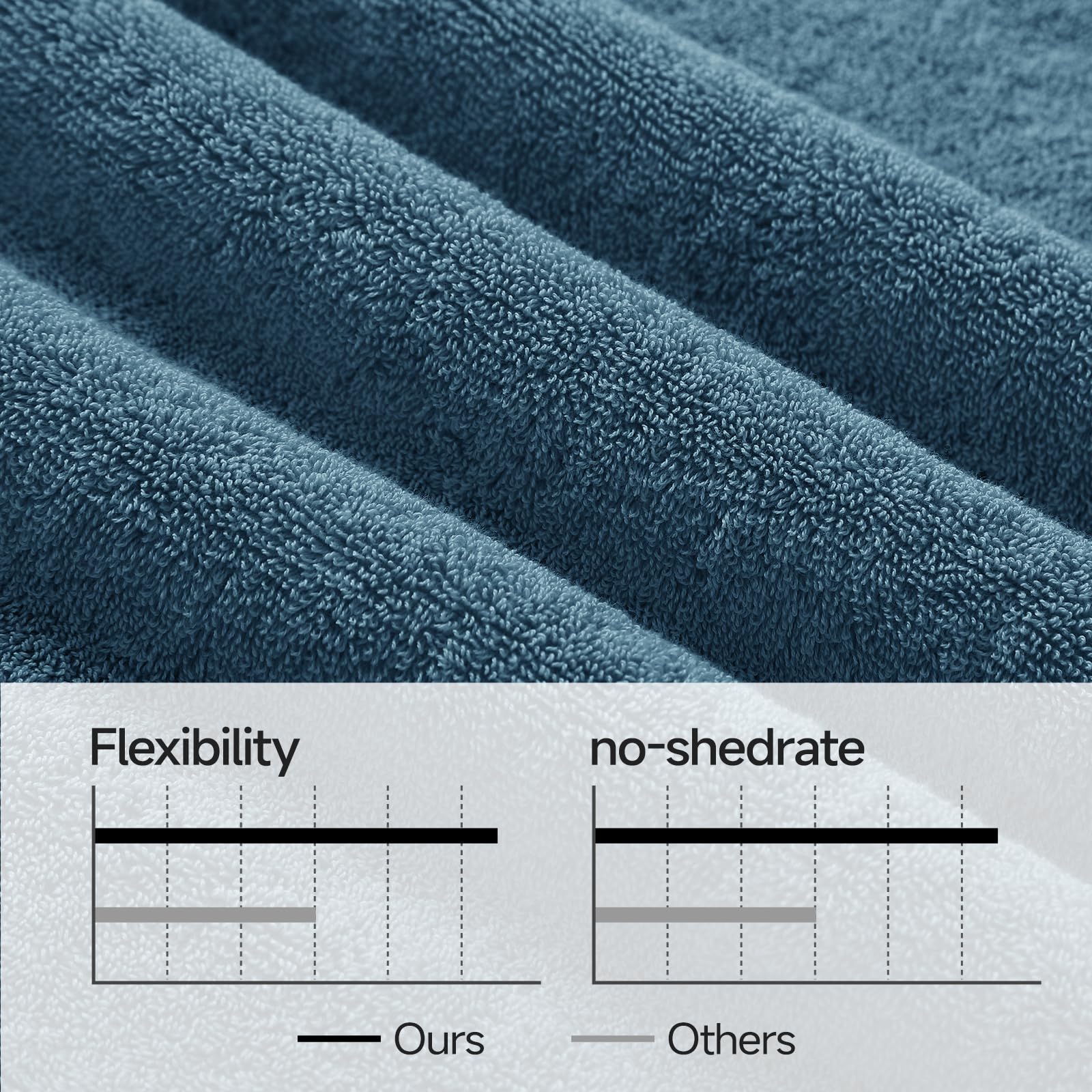 REDKISS hotel-style towel elevates home bathroom with spa-like elegance