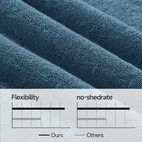 REDKISS hotel-style towel elevates home bathroom with spa-like elegance