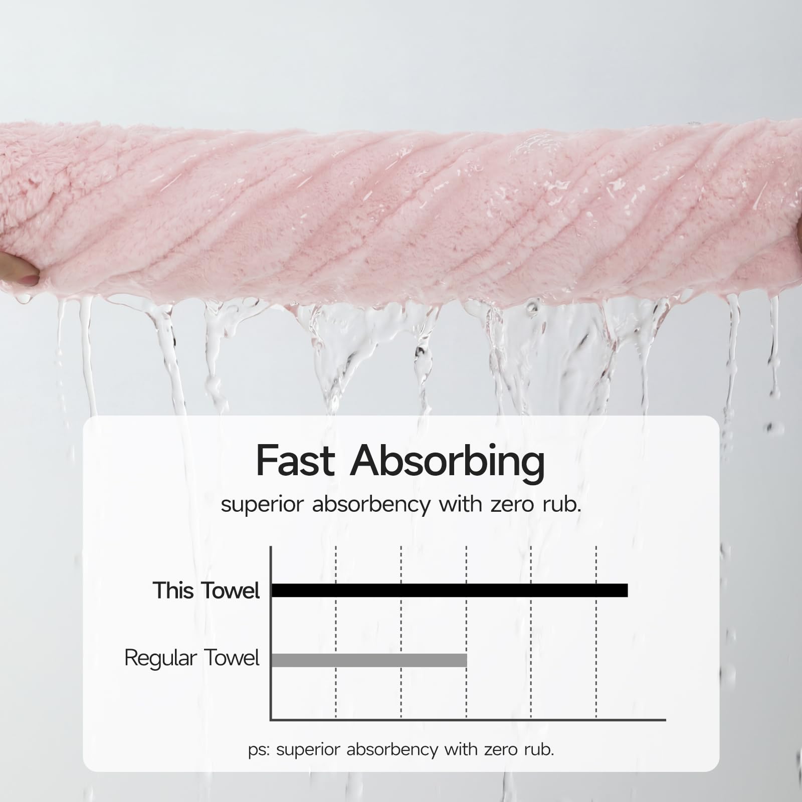 REDKISS Soft Bath Towel Set fray-proof hems keep edges neat and durable.