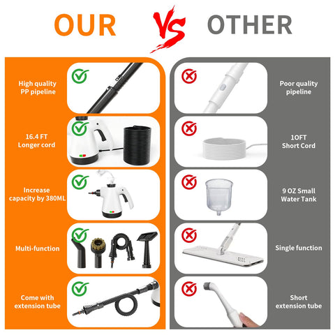 RENVADOLIX detachable steam cleaner handle enables flexible cleaning across surfaces.