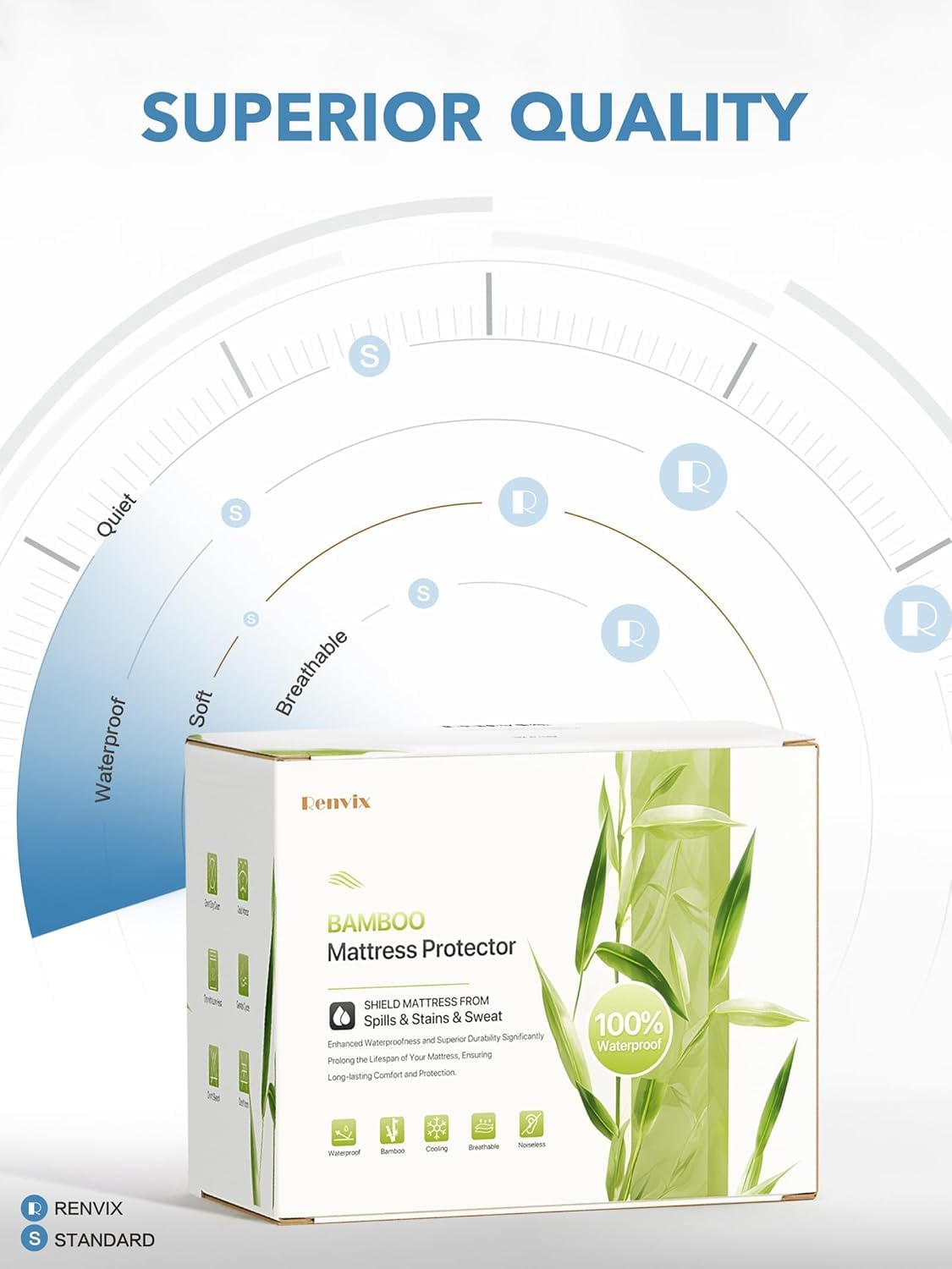 Renvix 360-degree elastic band for a secure mattress fit.