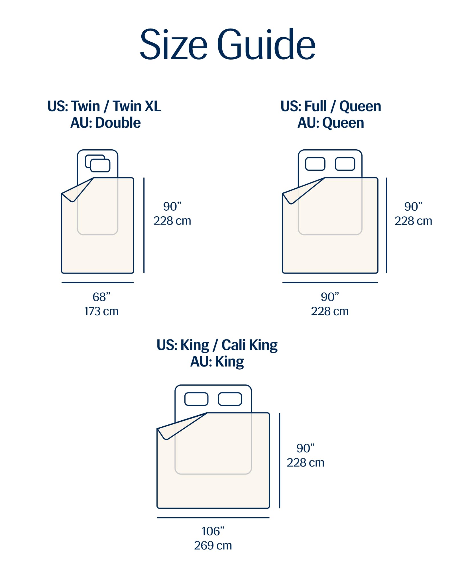 REST Evercool full-queen bed setup shows generous 90x90 size.
