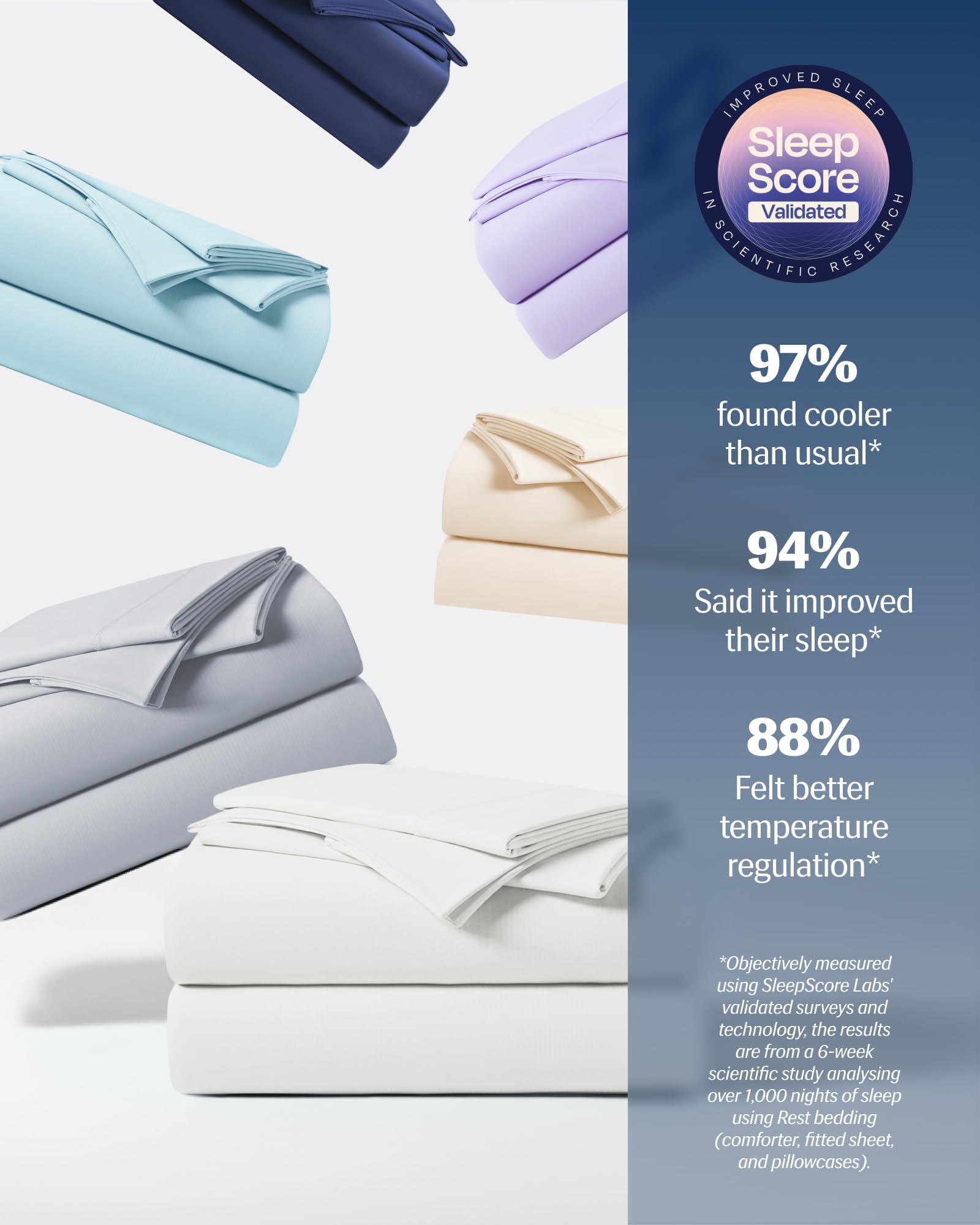 REST Evercool long-side and short-side tabs simplify installation and secure fit.