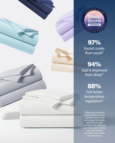 REST Evercool long-side and short-side tabs simplify installation and secure fit.