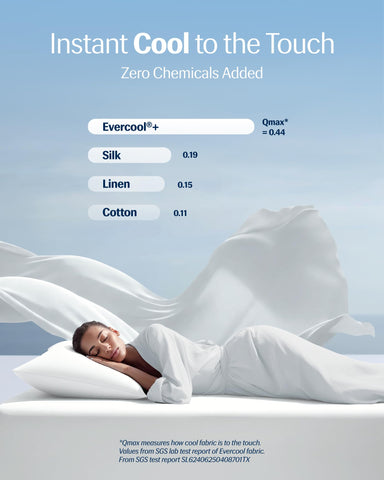 REST Evercool+ silky texture on skin promotes smooth, comfortable sleep