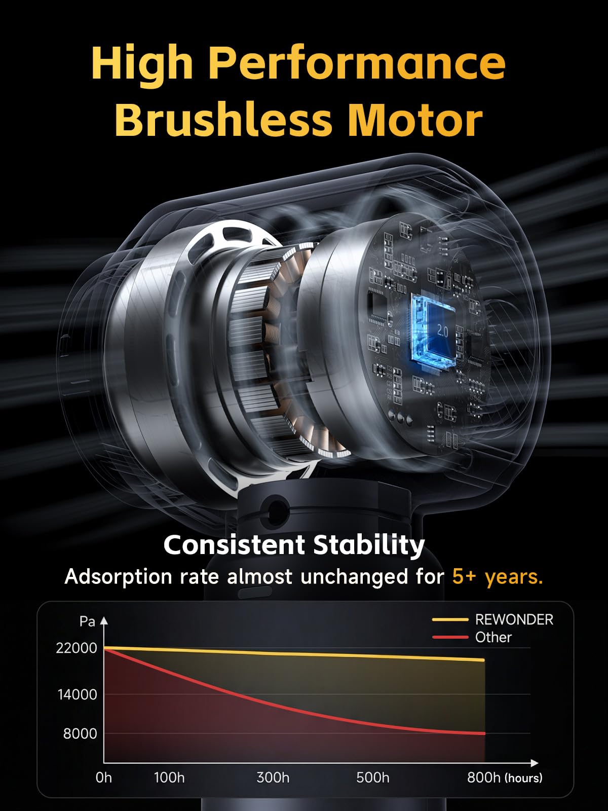REWONDER multi-nozzle attachments for tight spaces and detailing.