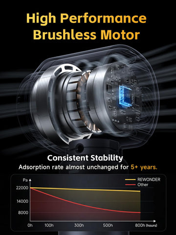REWONDER multi-nozzle attachments for tight spaces and detailing.