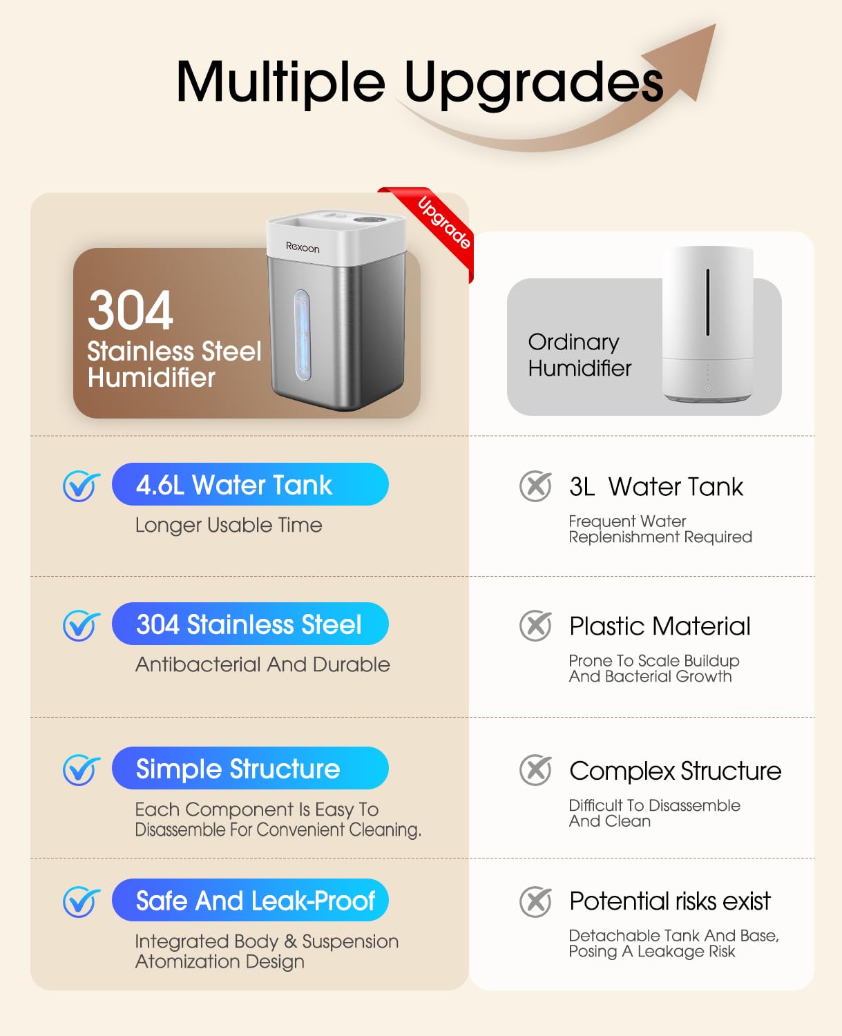 Rexoon large-capacity 4.6L tank supports hours of humidity in living spaces