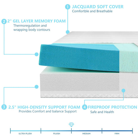 Rhyme Source memory foam mattress conforms to body contours for comfort.