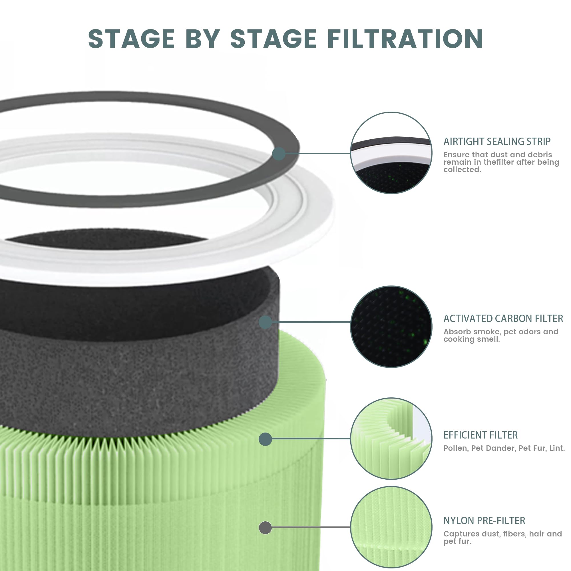 RICHDOWN KILO PLUS filter 2-pack; 3-stage filtration for cleaner indoor air.
