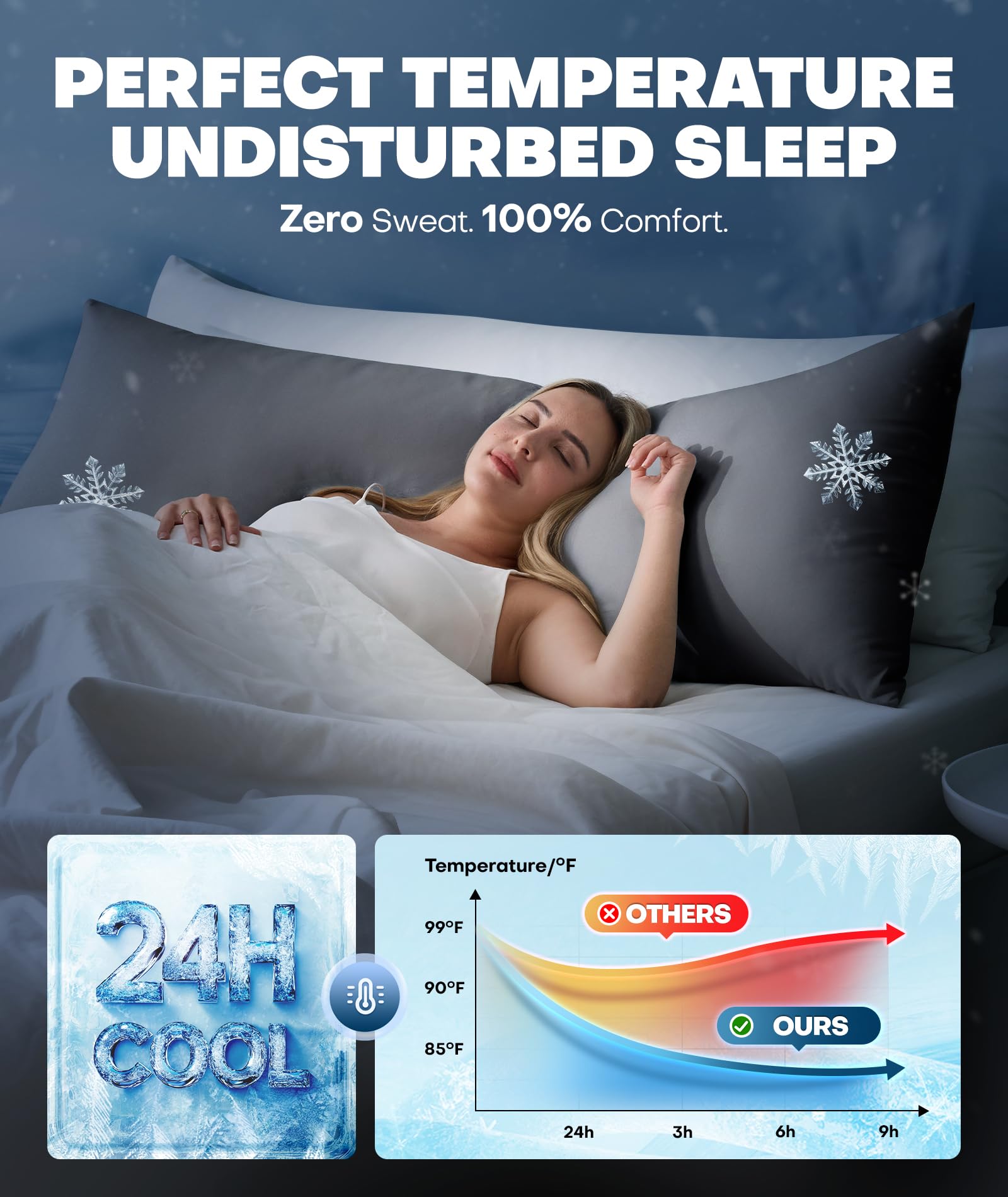 Rifens 360 cooling coverage ensures comfortable sleep from any position.