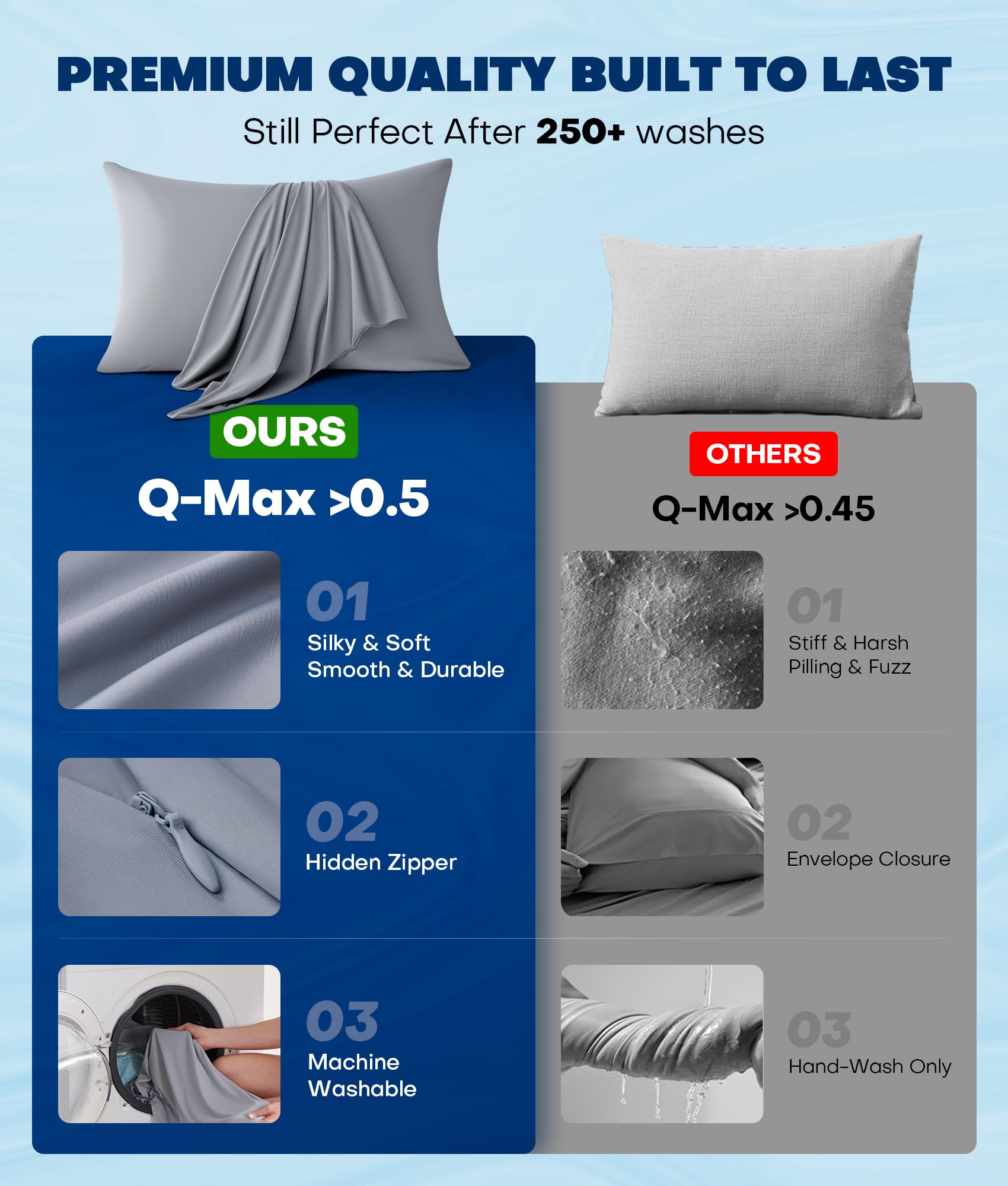Rifens breathable weave promotes air flow for all-night comfort and cooler feel.
