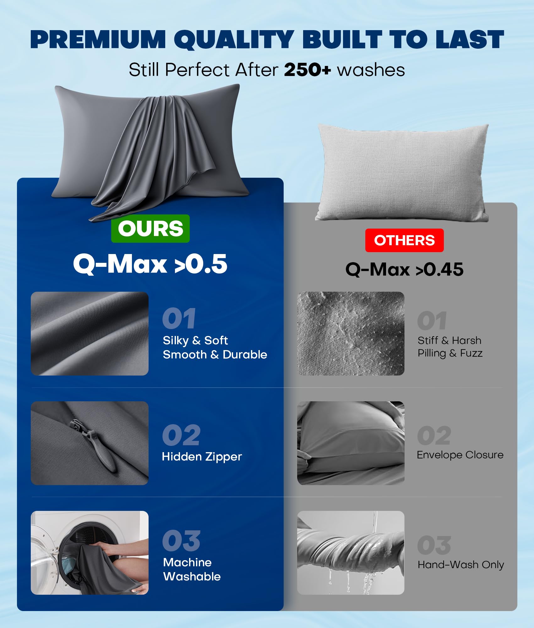 Rifens durable stitching and two-pack design indicate long-lasting use.