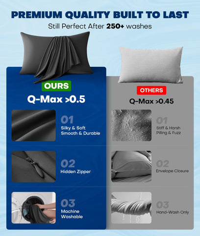 Rifens invisible zipper ensures secure, snug fit for standard to king sizes.