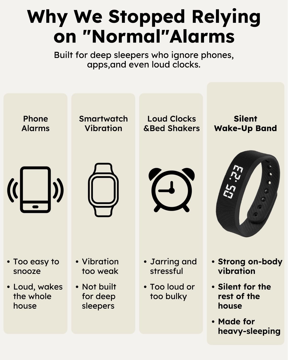 RITHEM device offers multiple customizable vibration alarms for productivity