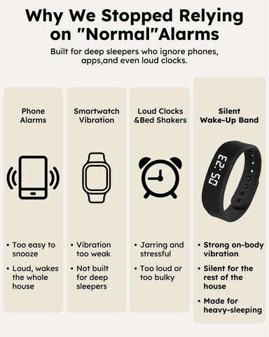 RITHEM wearable alarm boosts personal productivity with customizable vibration alerts.