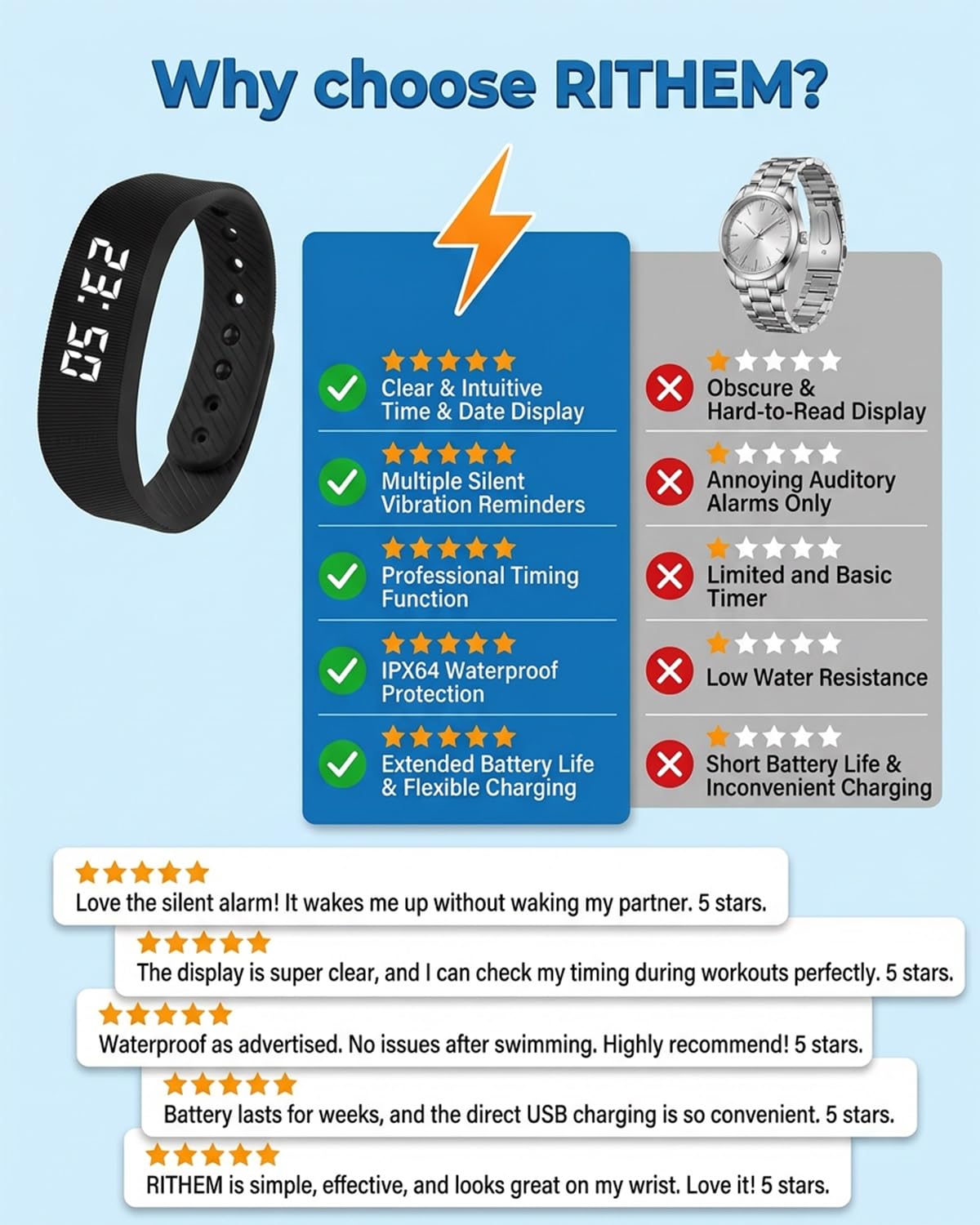 RITHEM real-time display shows steps and distance