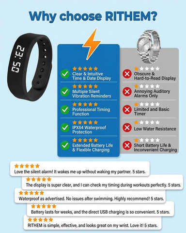 RITHEM real-time display shows steps and distance