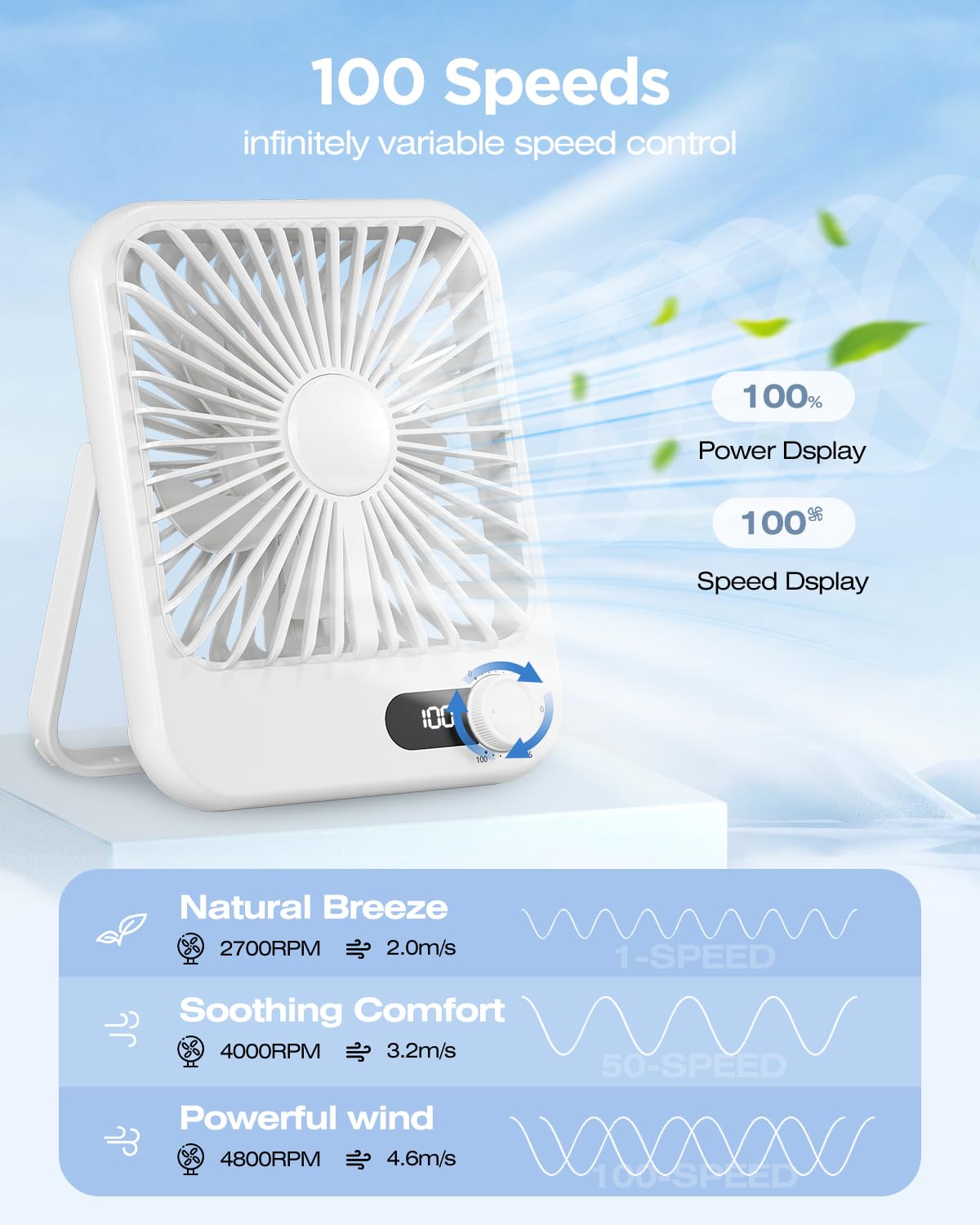 RITHUS fan with 100-speed control for precise breeze levels