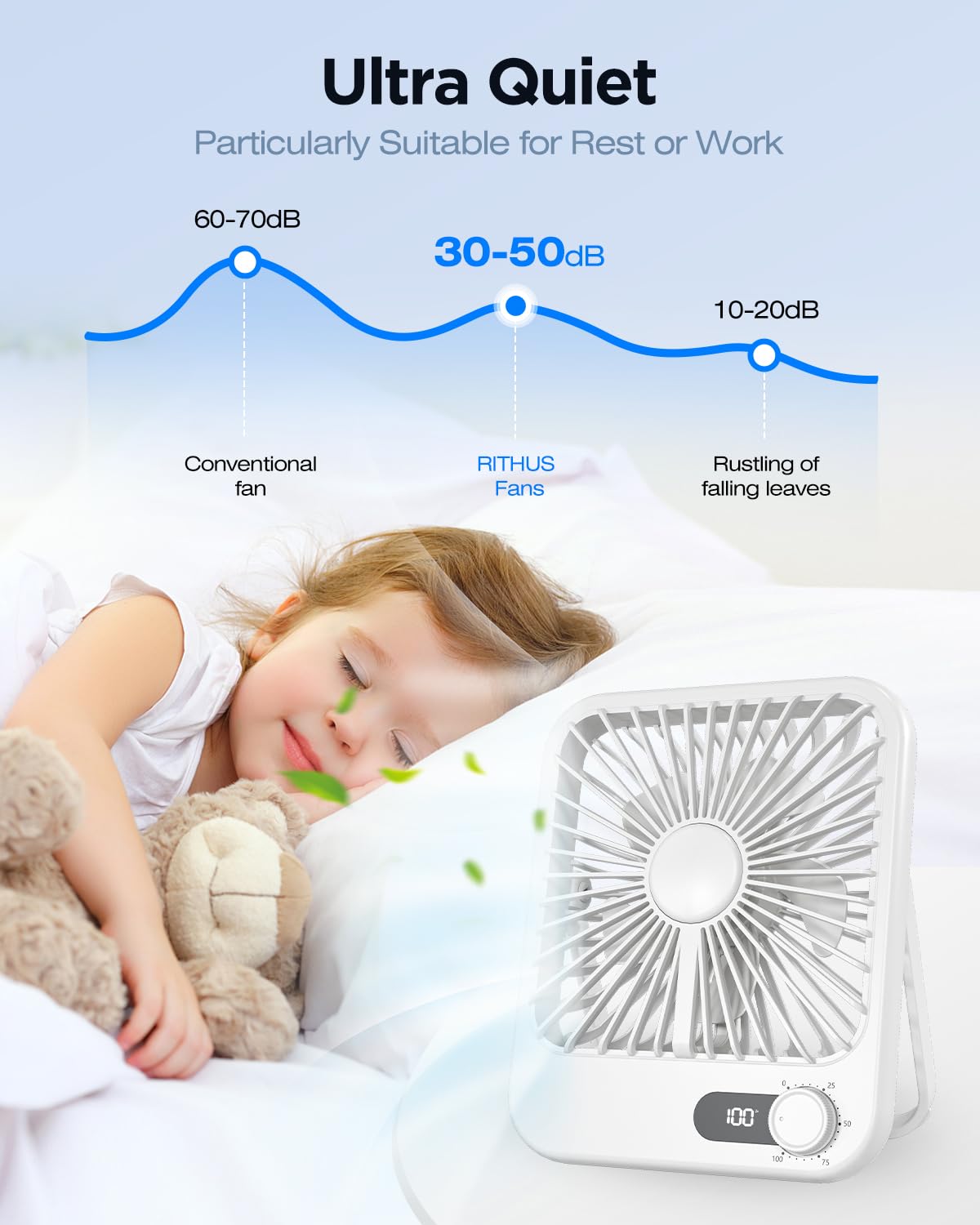 RITHUS travel fan shows 5000mAh battery for long outdoor use