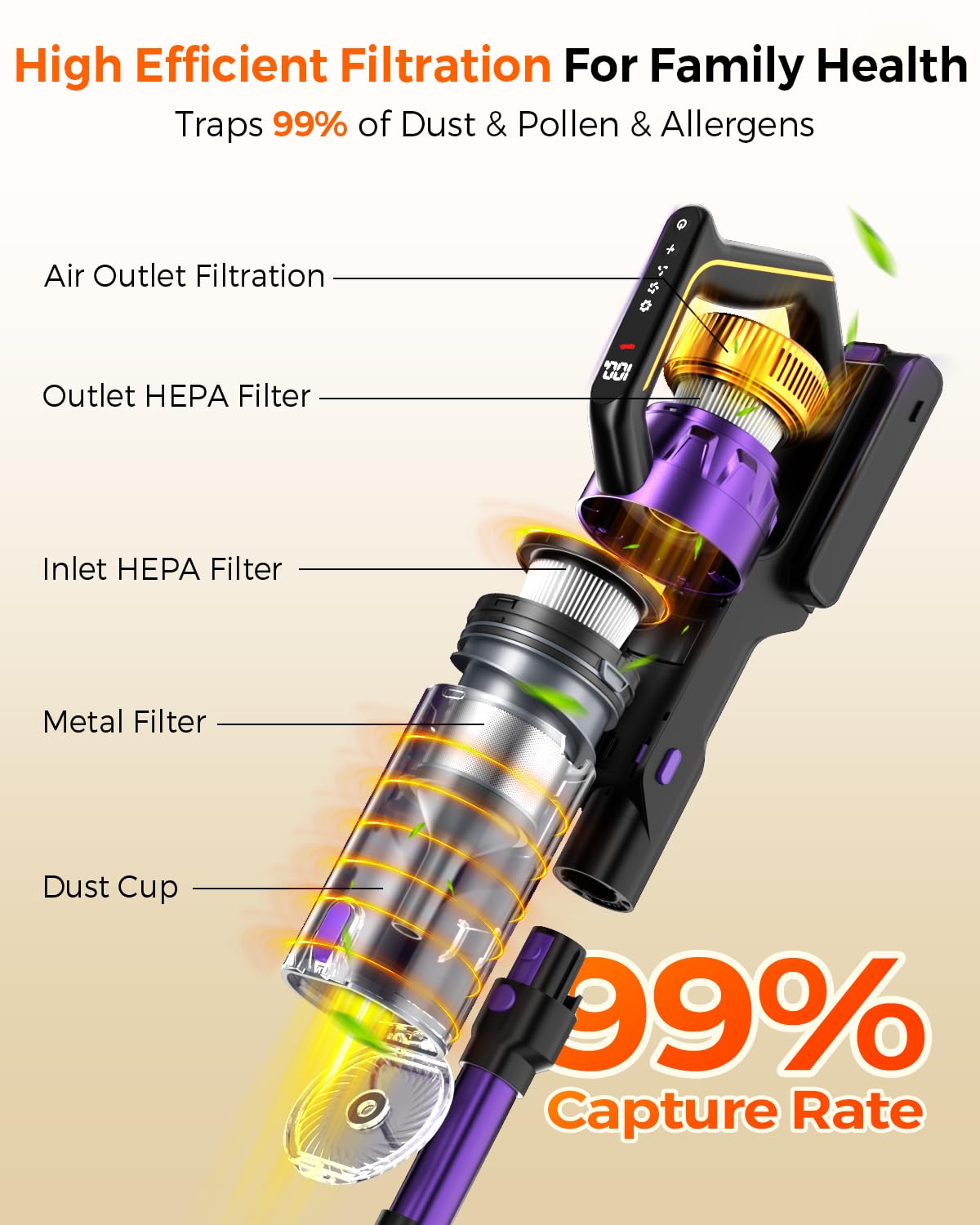 Rittvot 180-degree swivel head with LED headlights reveals hidden dust